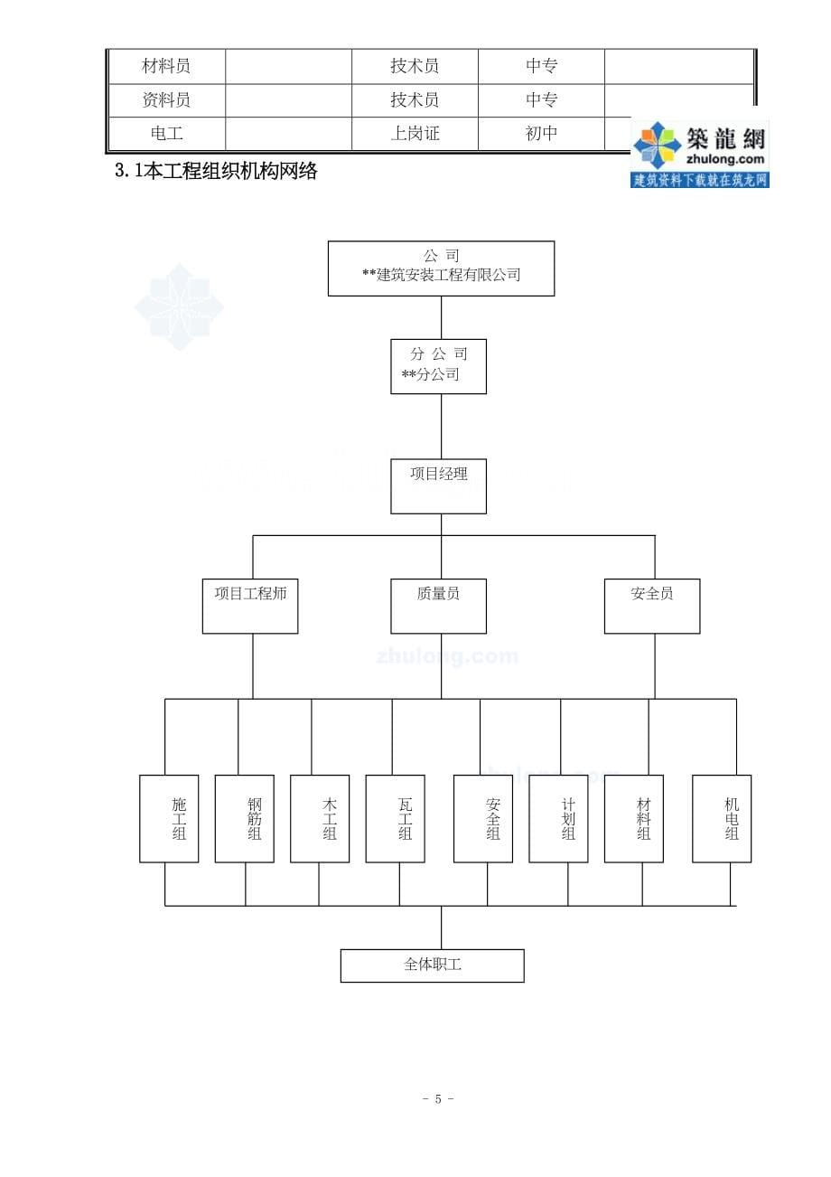 宜兴某商住楼地下车库工程施工组织设计（天选打工人）.docx_第5页