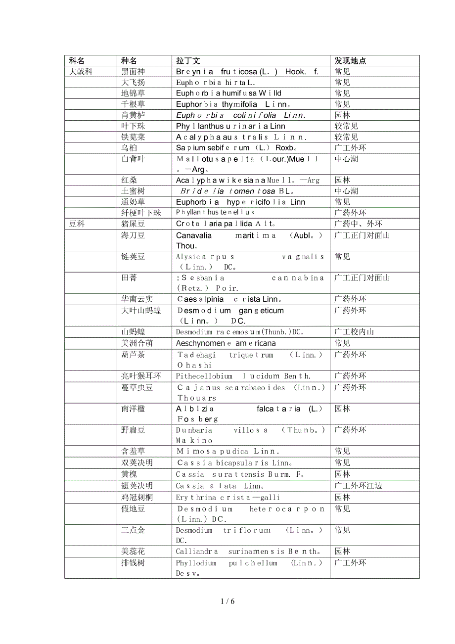 广州大学城药用植物分类_第1页