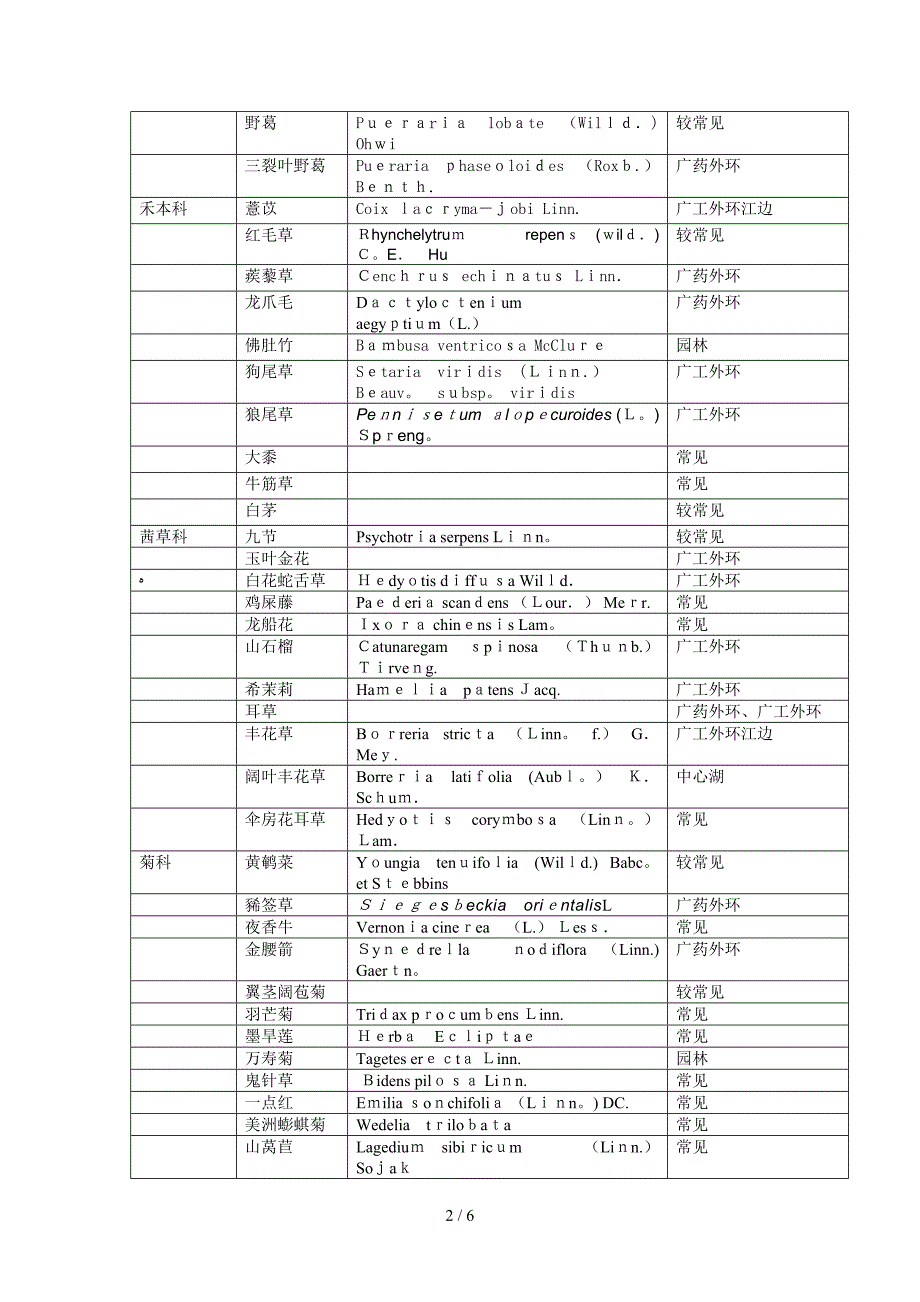 广州大学城药用植物分类_第2页