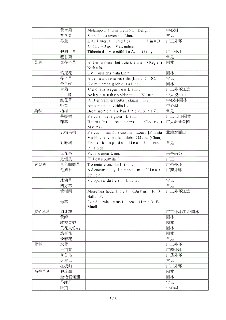 广州大学城药用植物分类_第3页