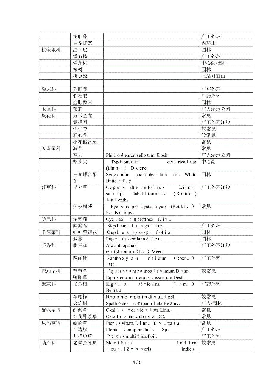 广州大学城药用植物分类_第4页