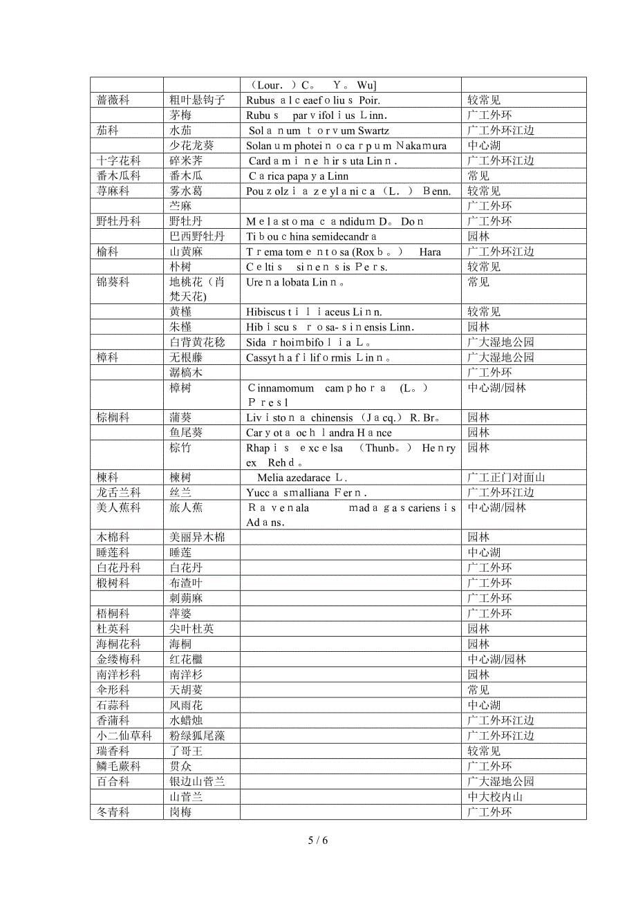 广州大学城药用植物分类_第5页