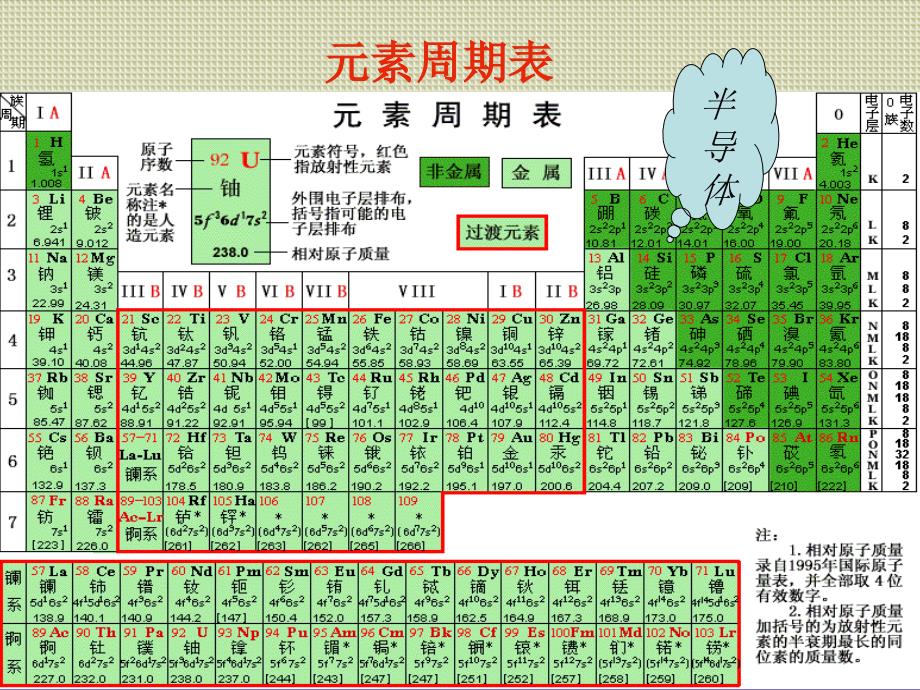 《无机非金属材料的主角—硅》课件3_第3页