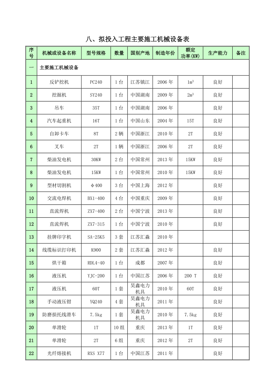 格尔木40MW并网光伏发电项目机电安装与调试施工组织设计_第1页