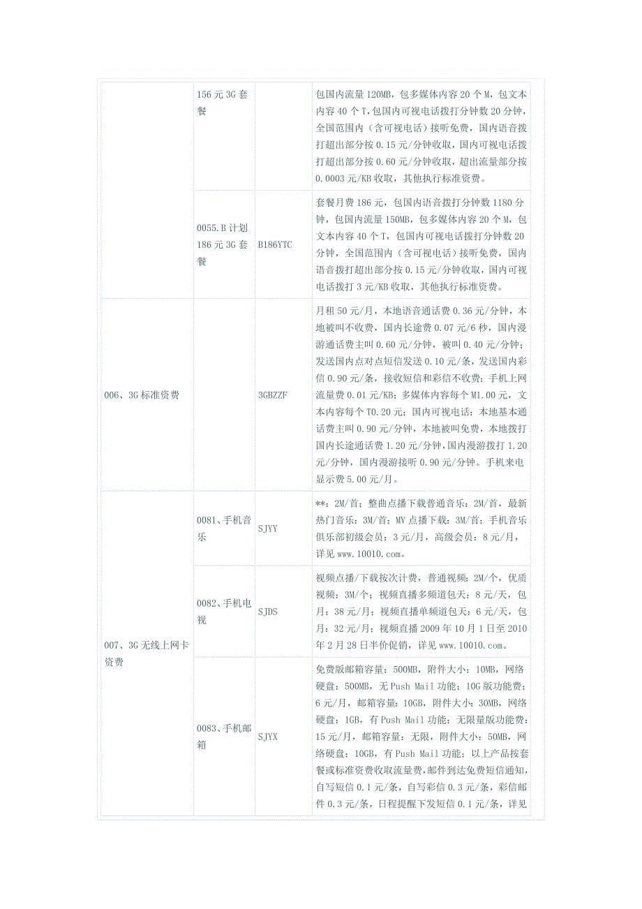 中国联通短信营业厅(部分省份区域)_第5页