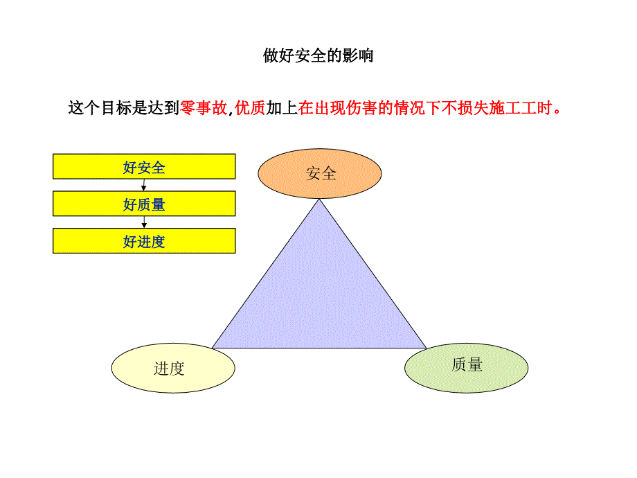 隧道施工健康安全手册_第4页