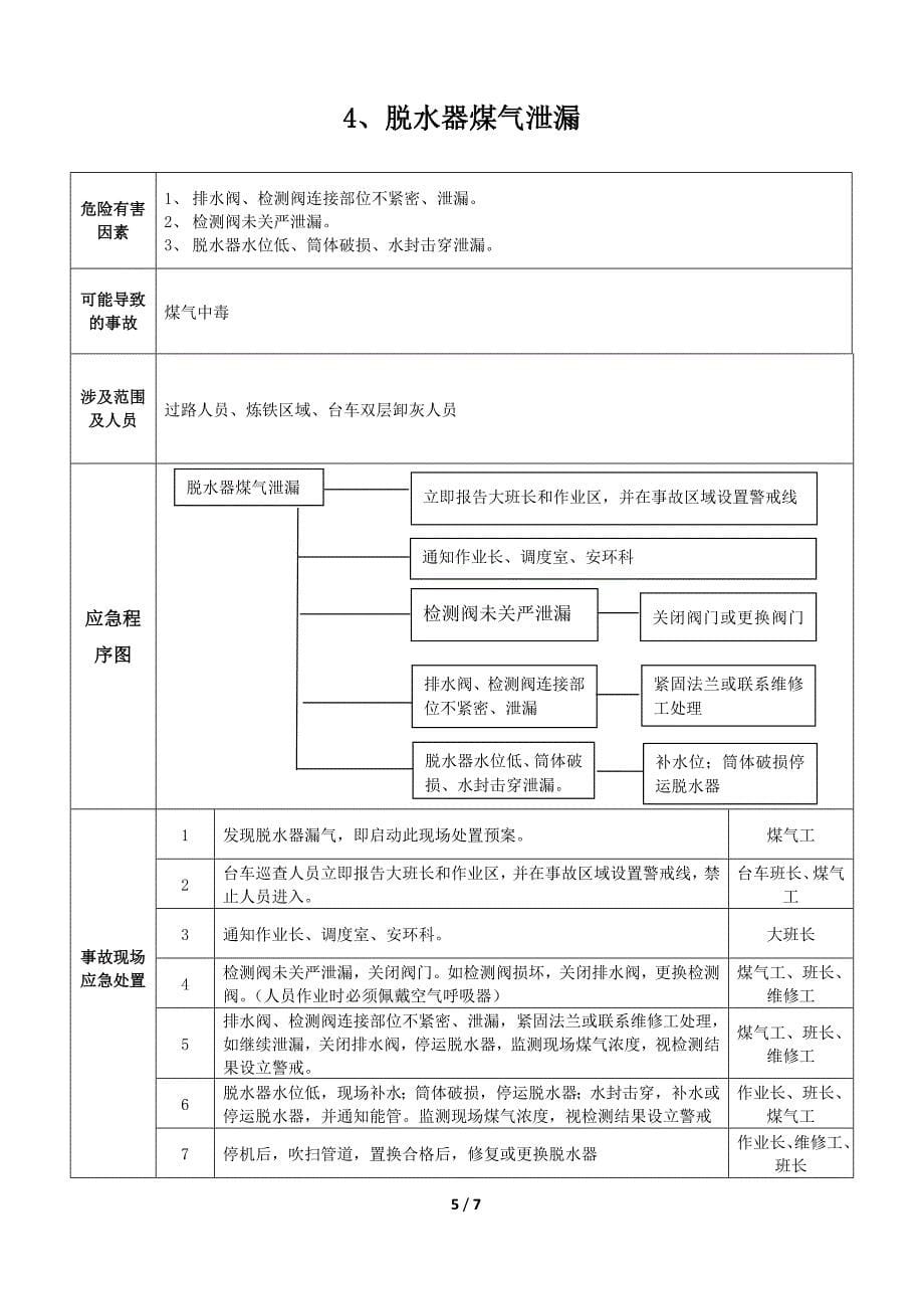 煤气岗位应急处置措施_第5页