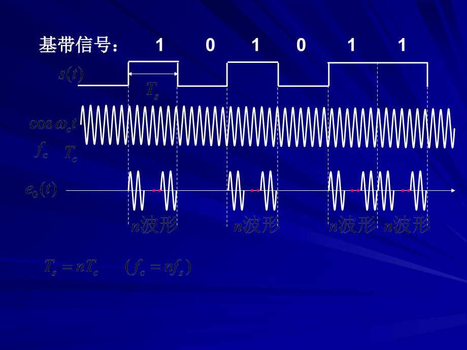 数字频带传输系统资料课件_第4页