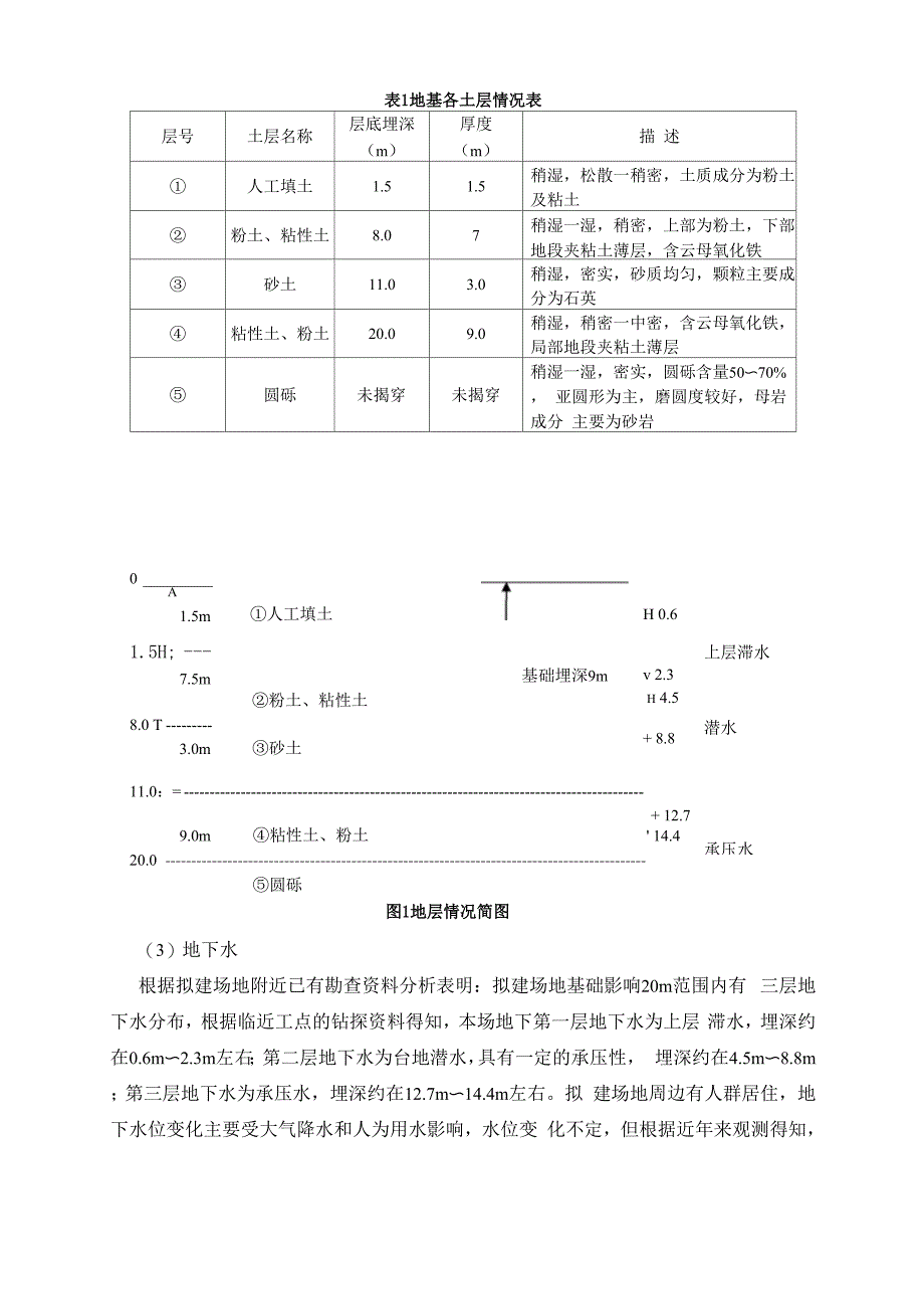 工程地质勘查报告终_第2页