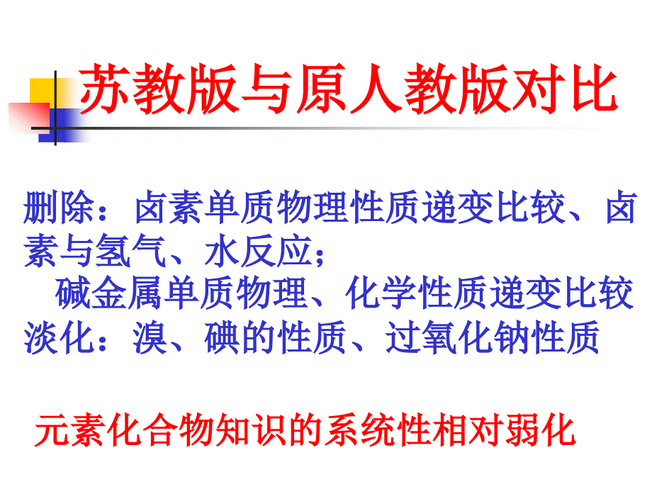 高中化学专题二《从海水中获得的化学物质》疑难问题探讨_第3页