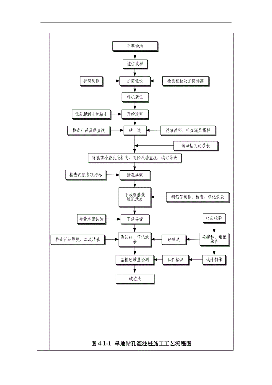 x回旋钻机施工安全技术交底.doc02_第2页