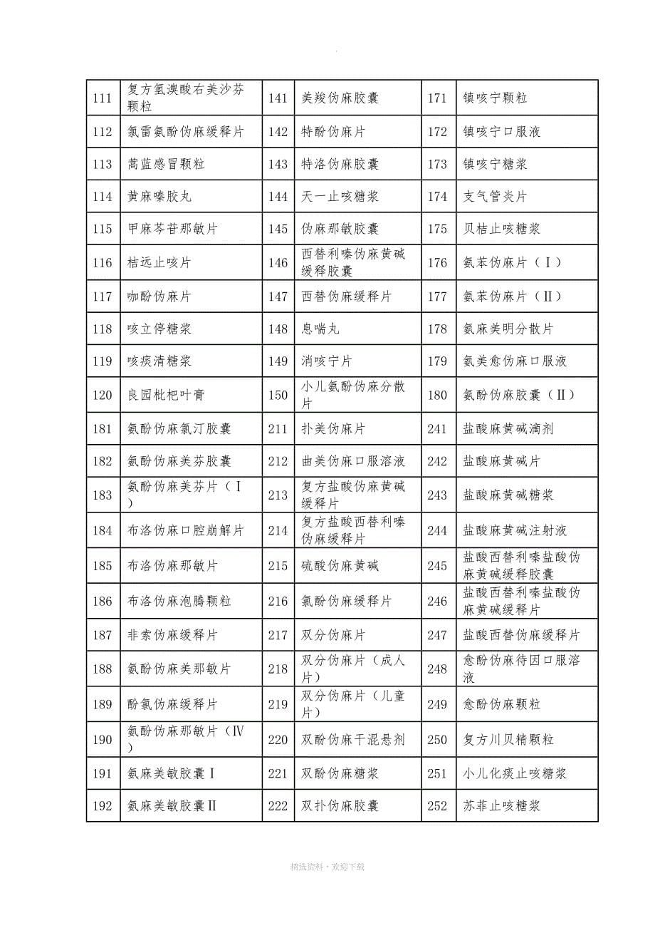 含特殊药品复方制剂培训word(DOC 8页)_第5页