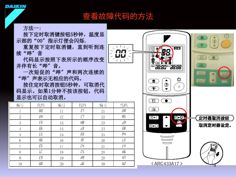 大金空调故障案例分析_第4页