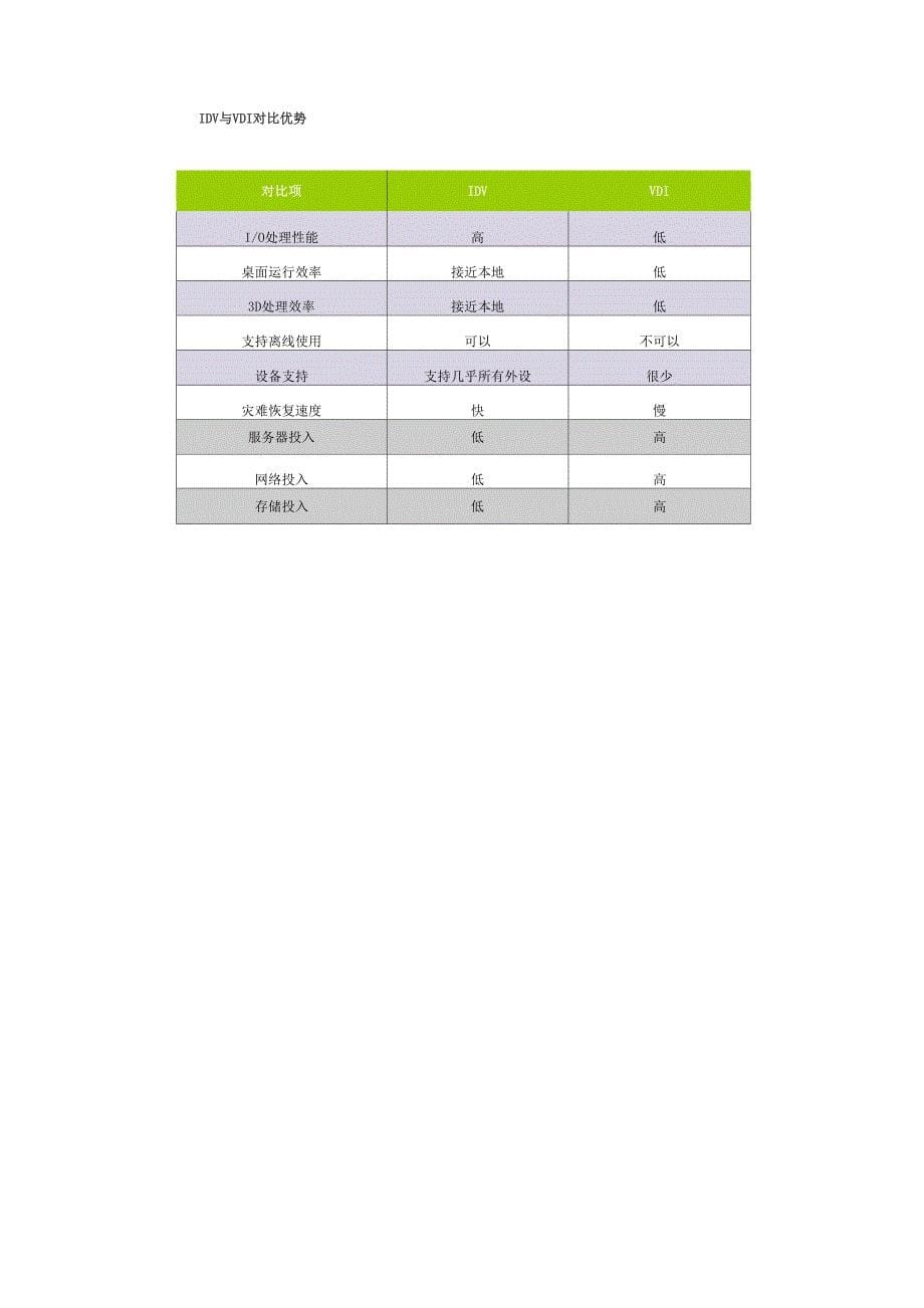 IDV和VDI桌面区别_第5页