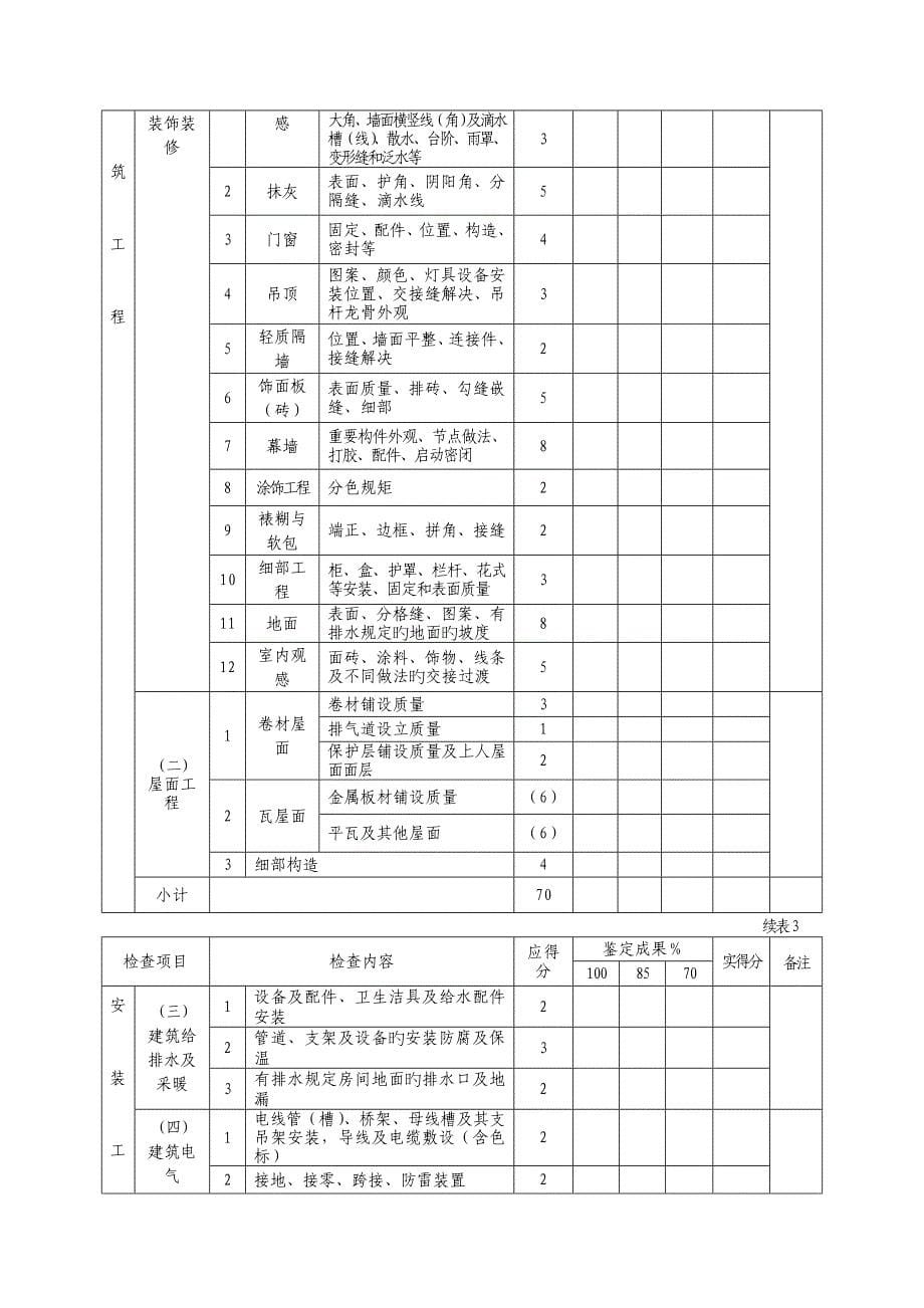 质量评价表格表表_第5页