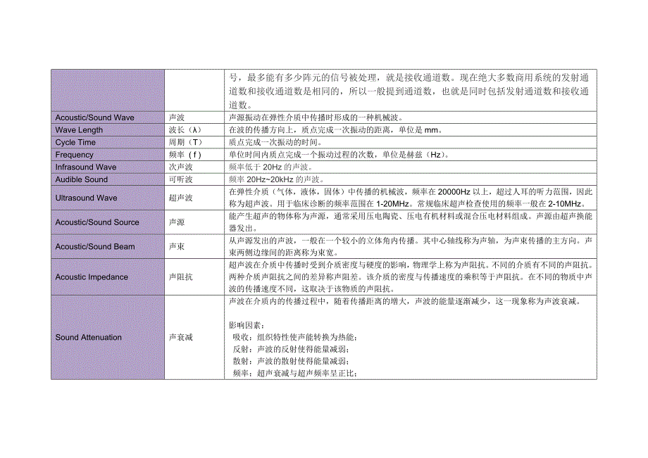 超声专业术语_第2页