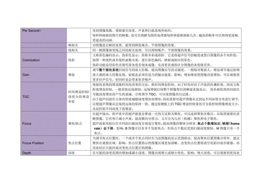 超声专业术语_第5页