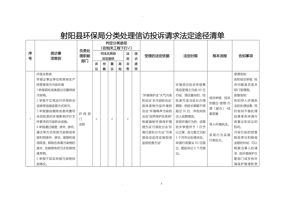 射阳县环保局分类处理信访投诉请求法定途径清单_第1页