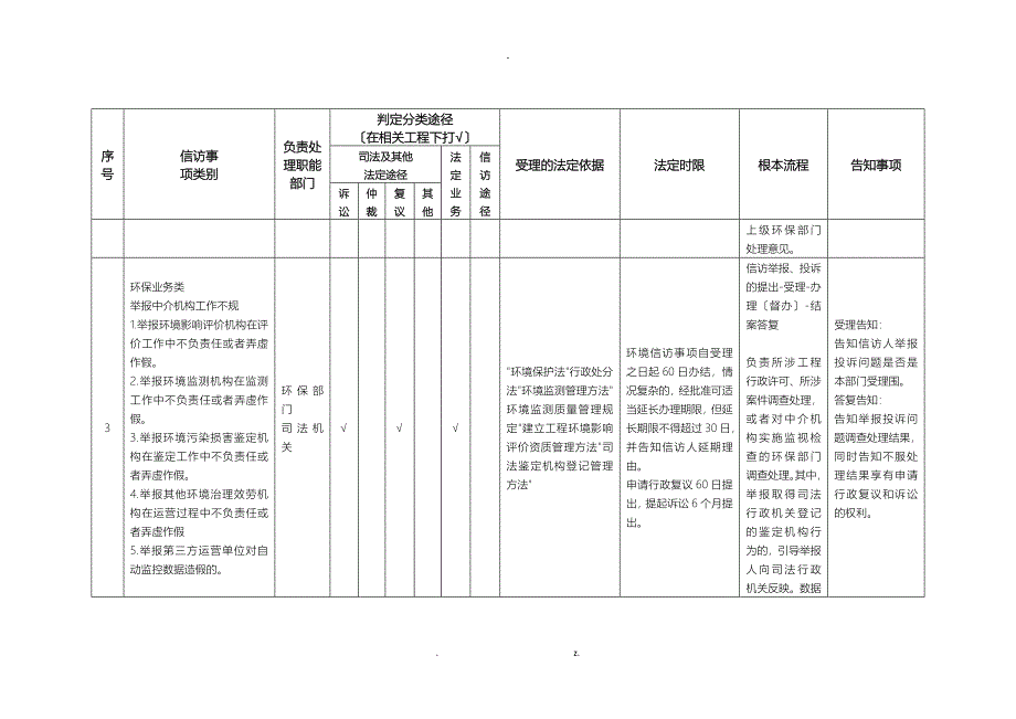 射阳县环保局分类处理信访投诉请求法定途径清单_第3页