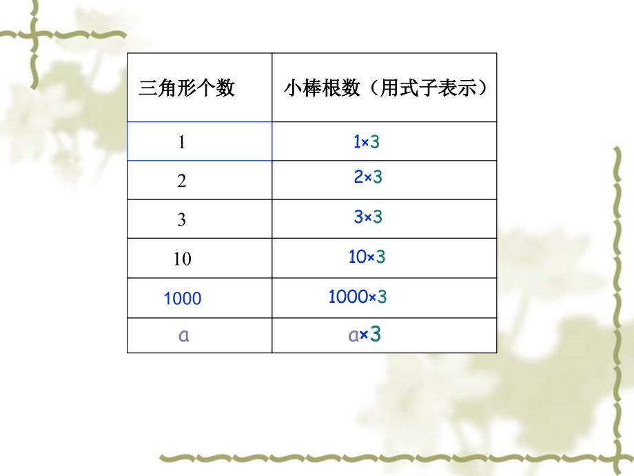 字母表示数课件_第3页