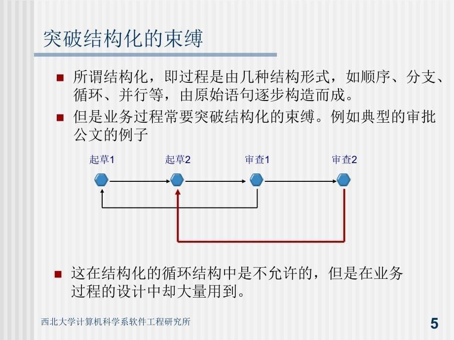 全国计算机软件新技术研讨会暨徐家福教授八十华诞庆贺活动_第5页