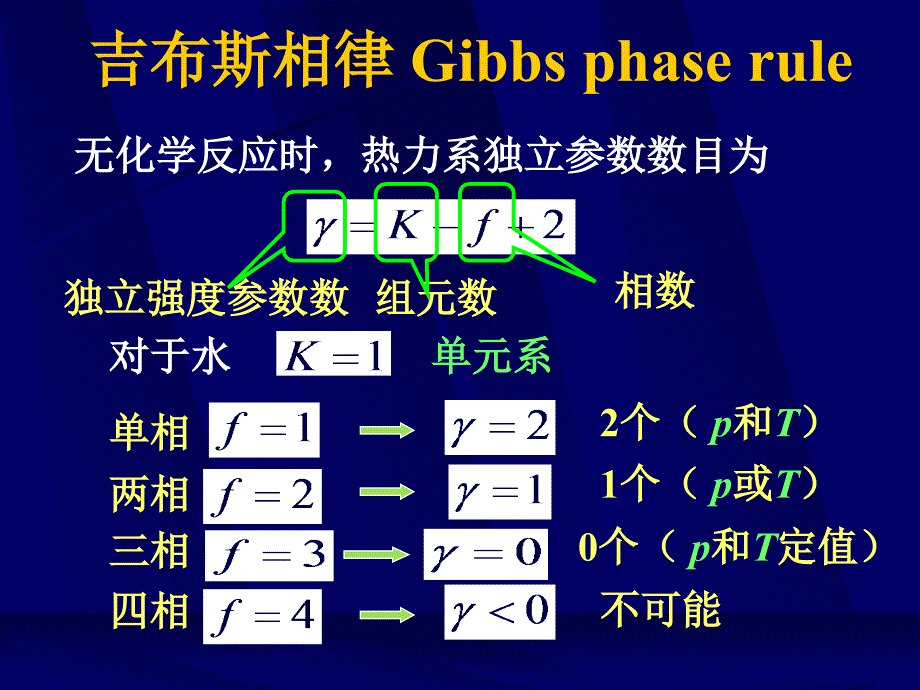 热力学第六章第二部分.ppt_第3页