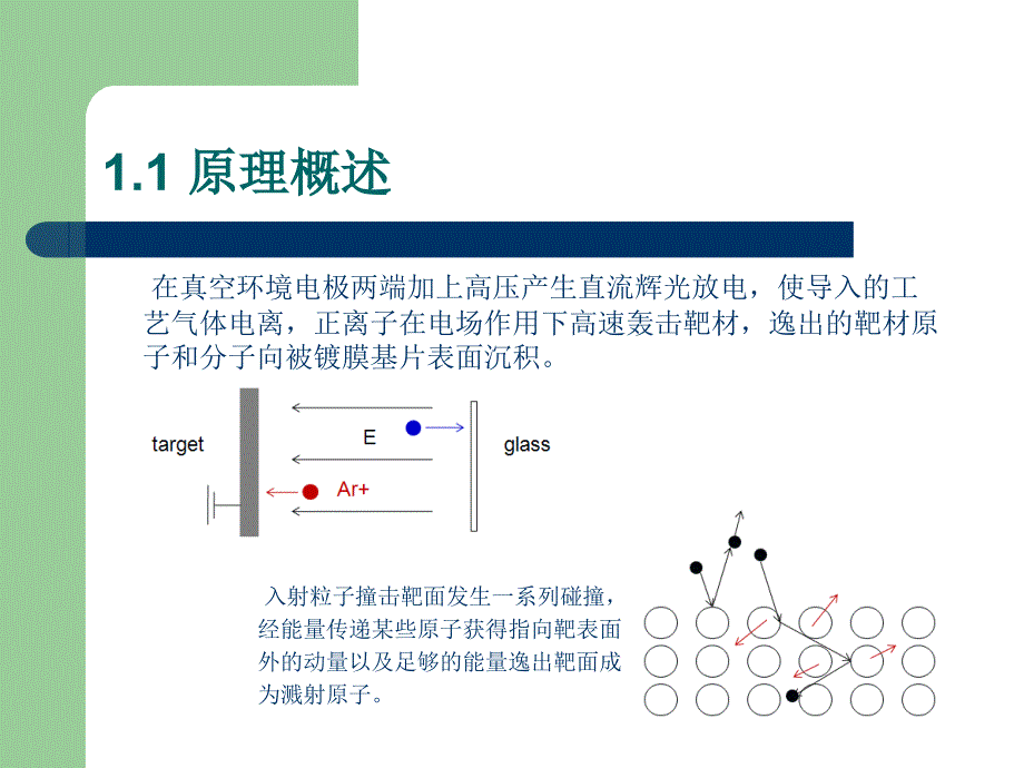 SputterIntroductionPPT课件_第4页