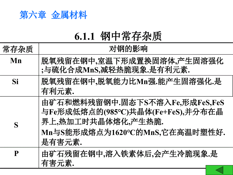 第六章金属材料_第3页