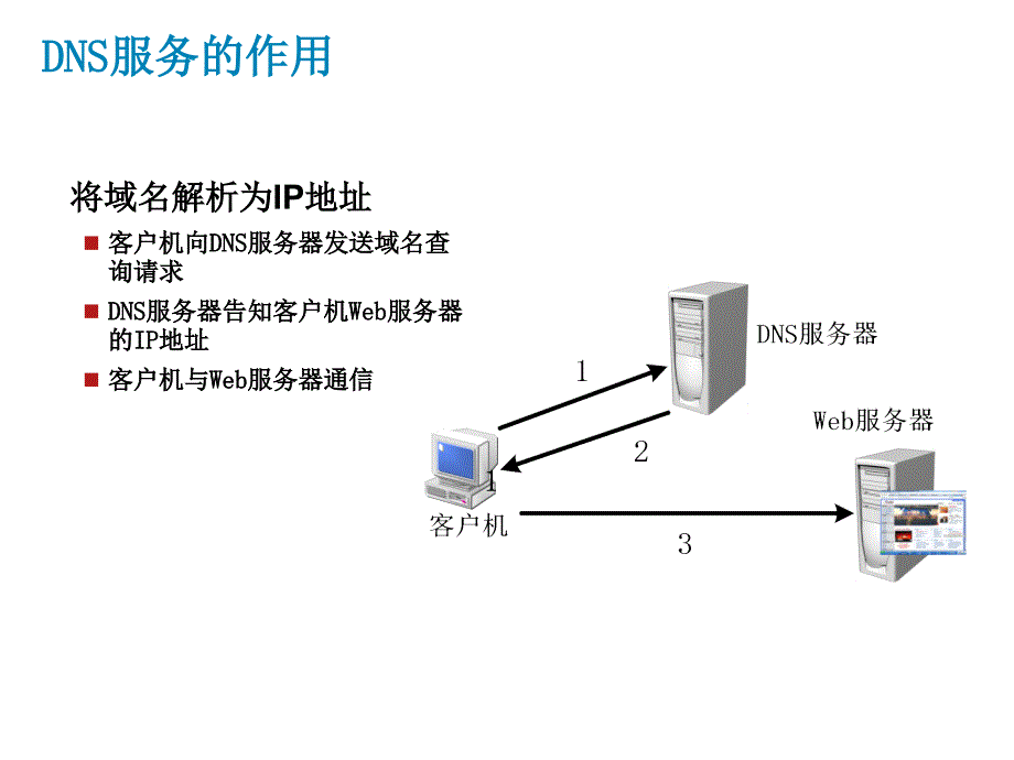 网络安全课件：第4章 服务器系统安全配置_第4页