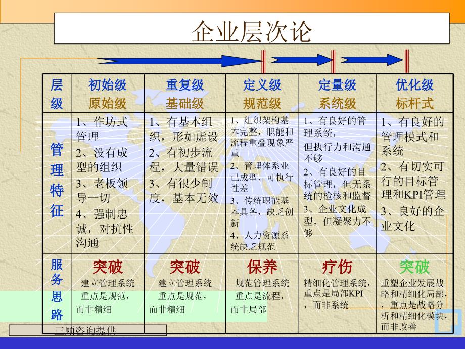 常用的管理方法和工具课件_第2页