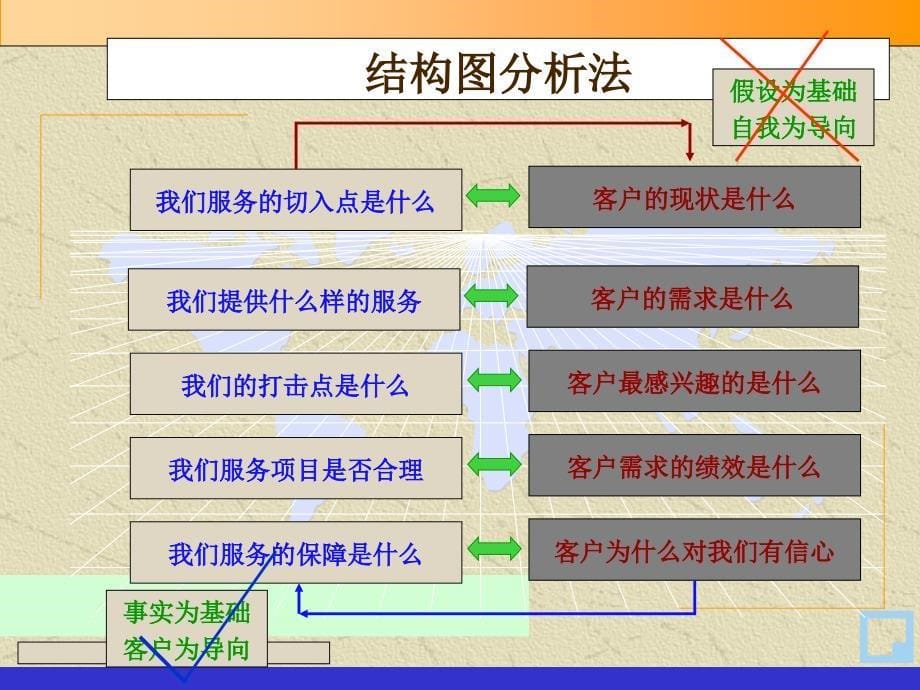 常用的管理方法和工具课件_第5页