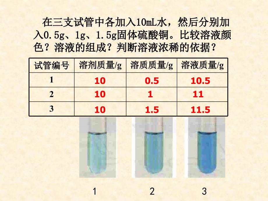 新人教版九年级化学下册第九单元-课题3--溶液的浓度_第3页