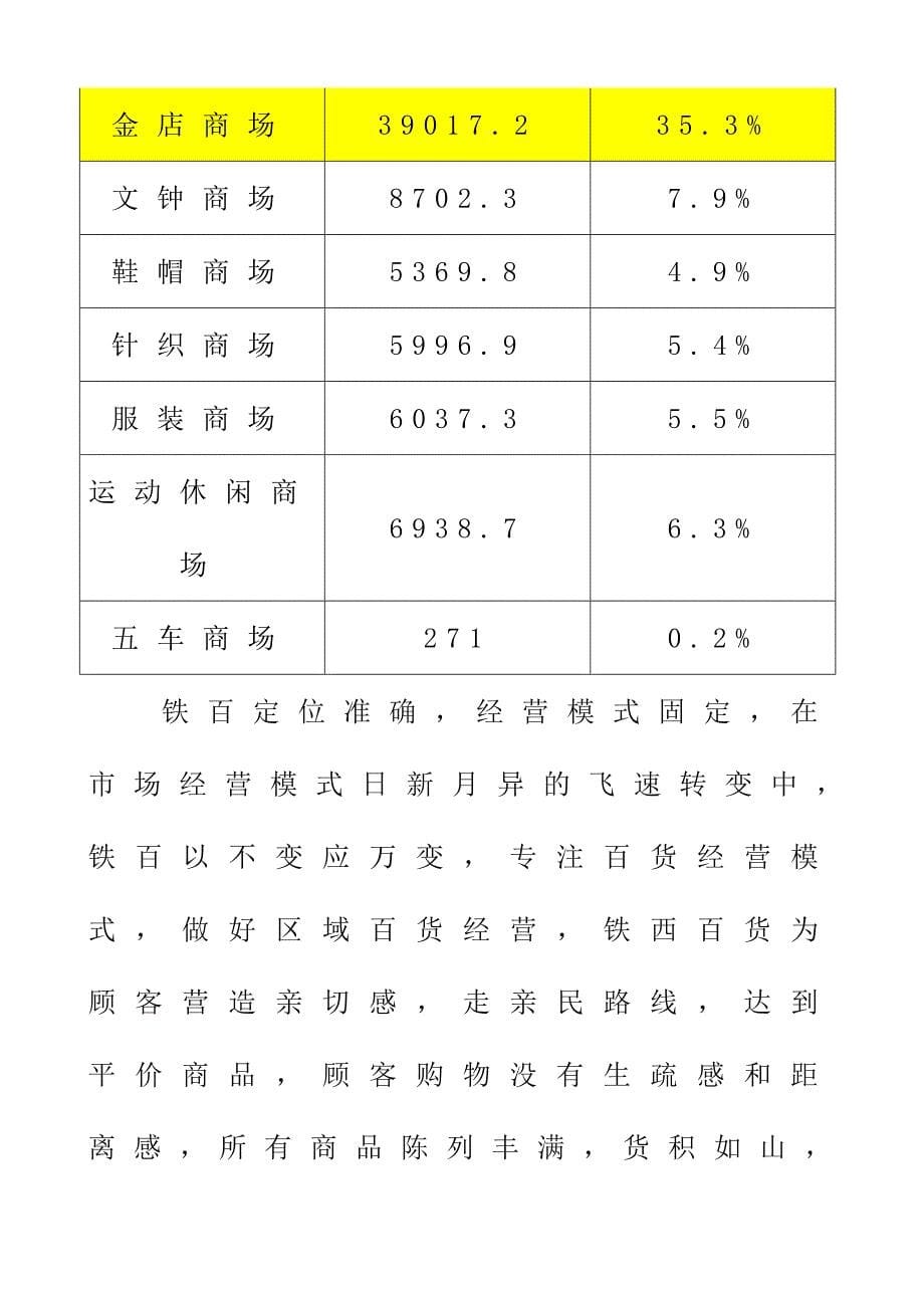 沈阳铁西百货大楼调研考察报告.doc_第5页