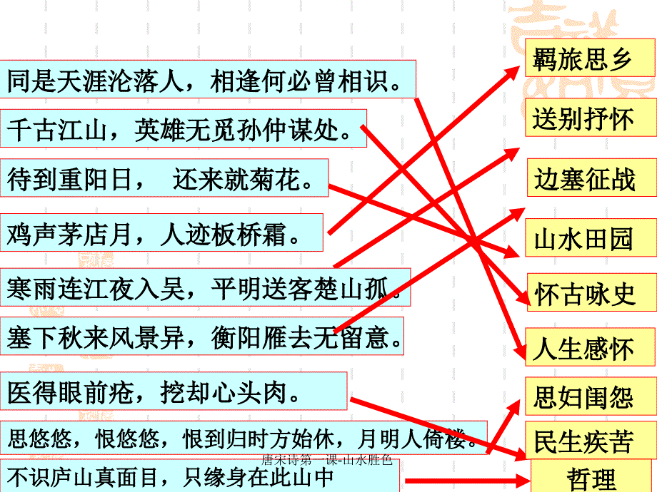 唐宋诗第一课-山水胜色_第3页