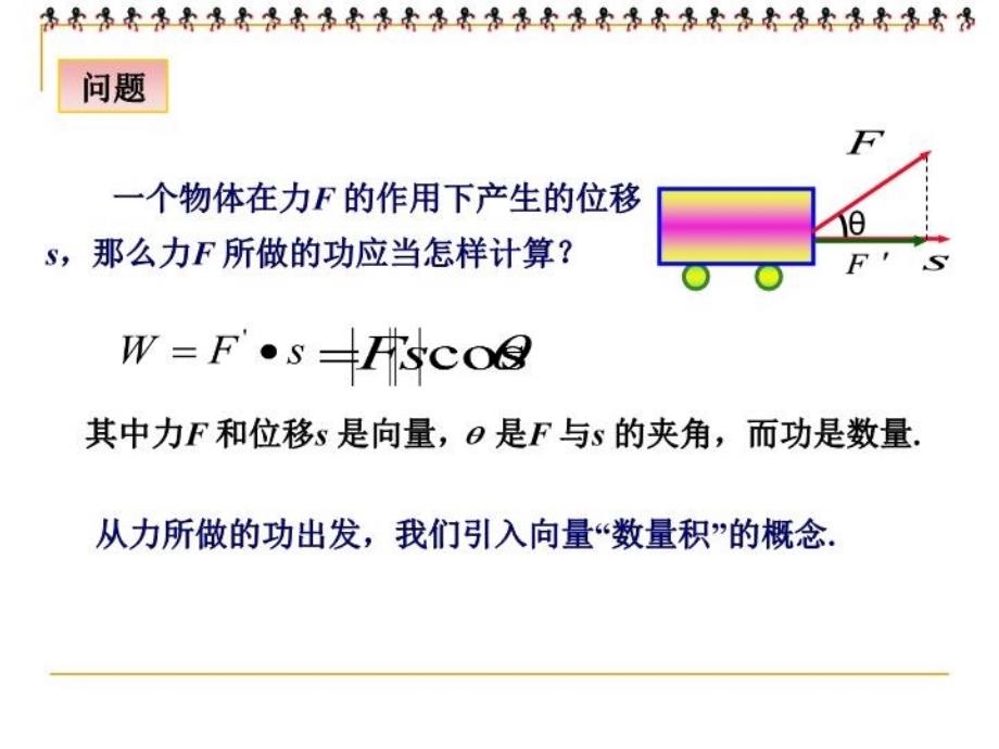 最新平面向量数量积第一课时25336PPT课件_第4页