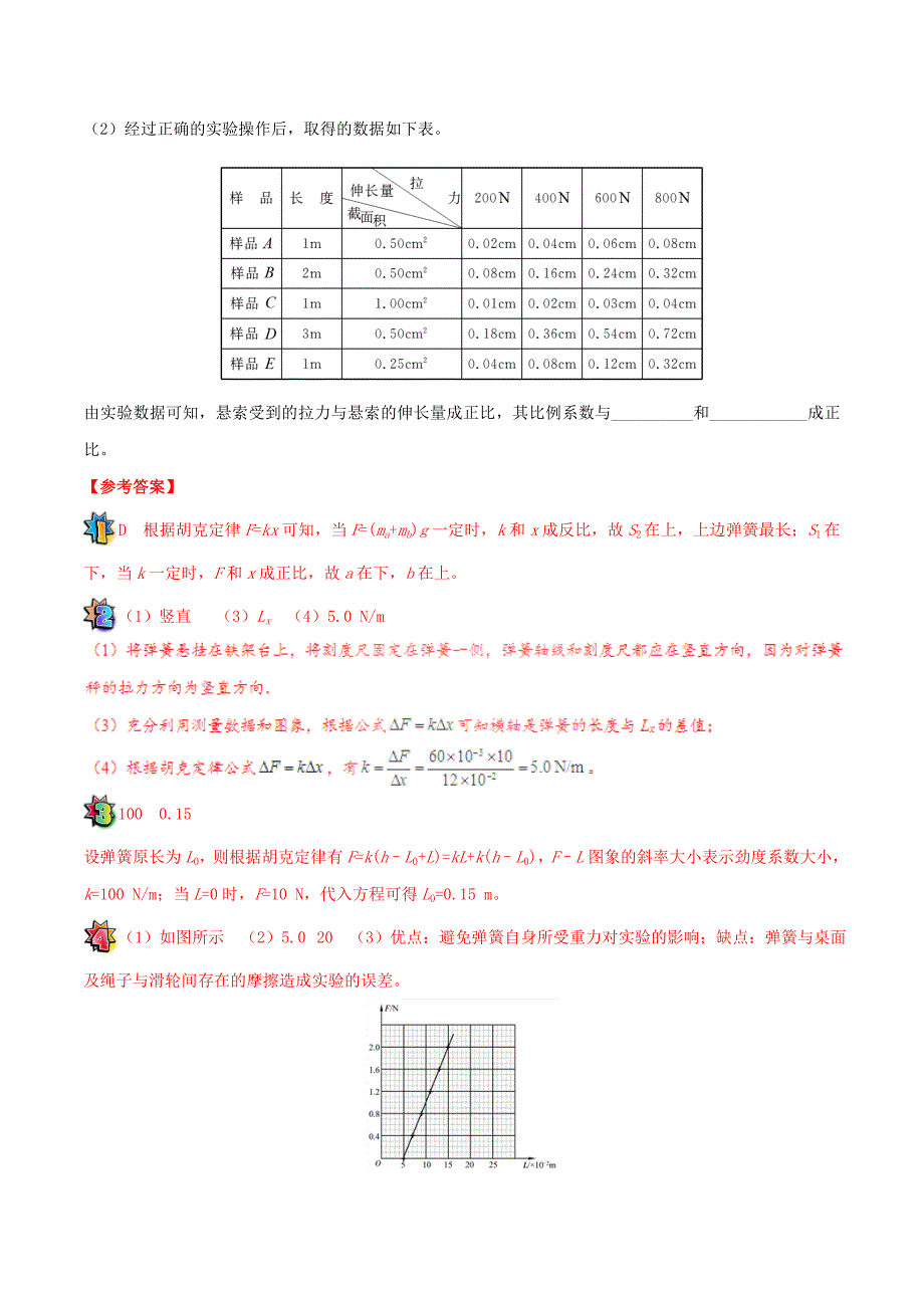 高考物理一轮复习每日一题第04周探究弹力和弹簧伸长的关系_第4页