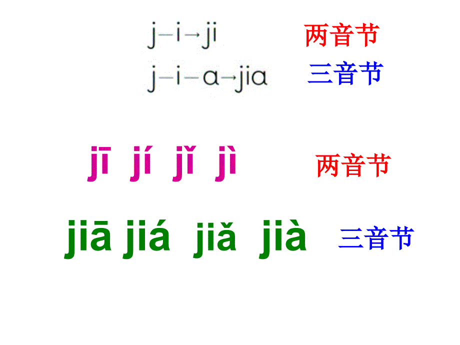 jqx(一年级拼音教学)_第3页