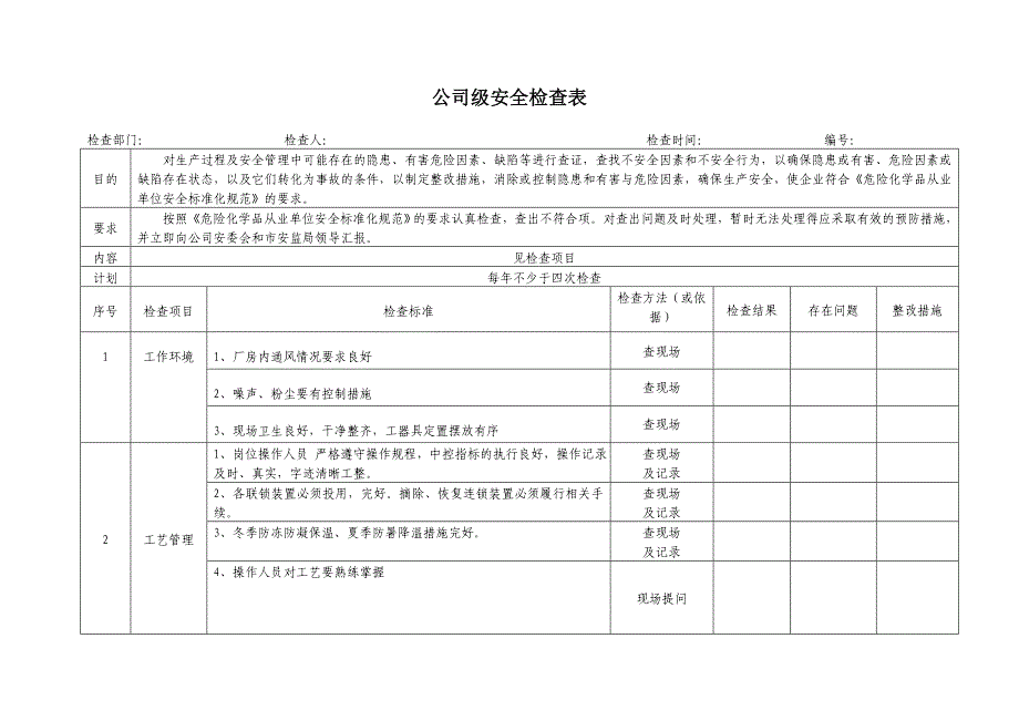 .5.9公司安全检查表综合车间专业班组等实用_第2页