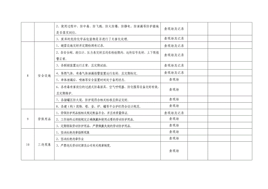 .5.9公司安全检查表综合车间专业班组等实用_第4页