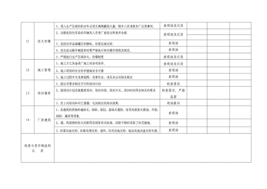 .5.9公司安全检查表综合车间专业班组等实用_第5页