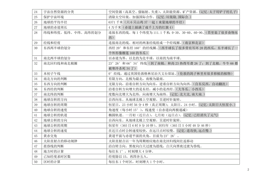 地理高考知识点记忆方法－－方然.doc_第2页