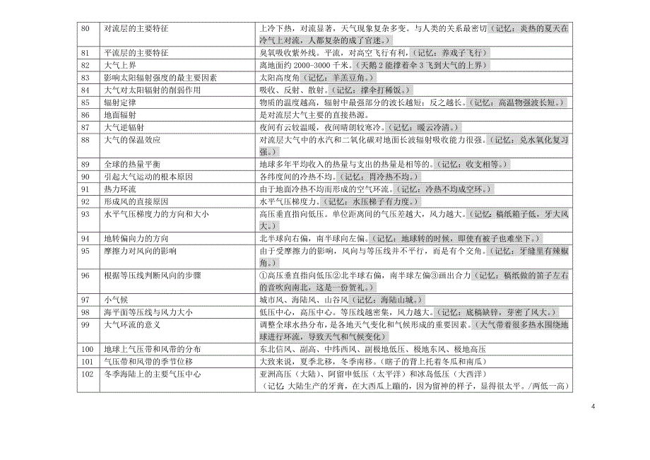 地理高考知识点记忆方法－－方然.doc_第4页