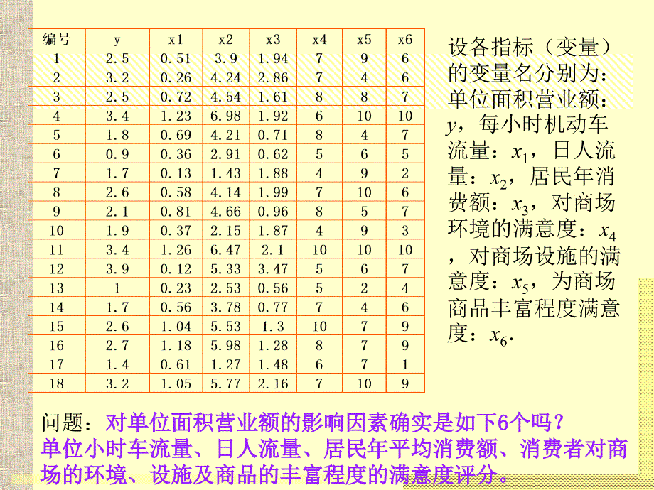 新编第10章线性回归分析精品课件_第4页