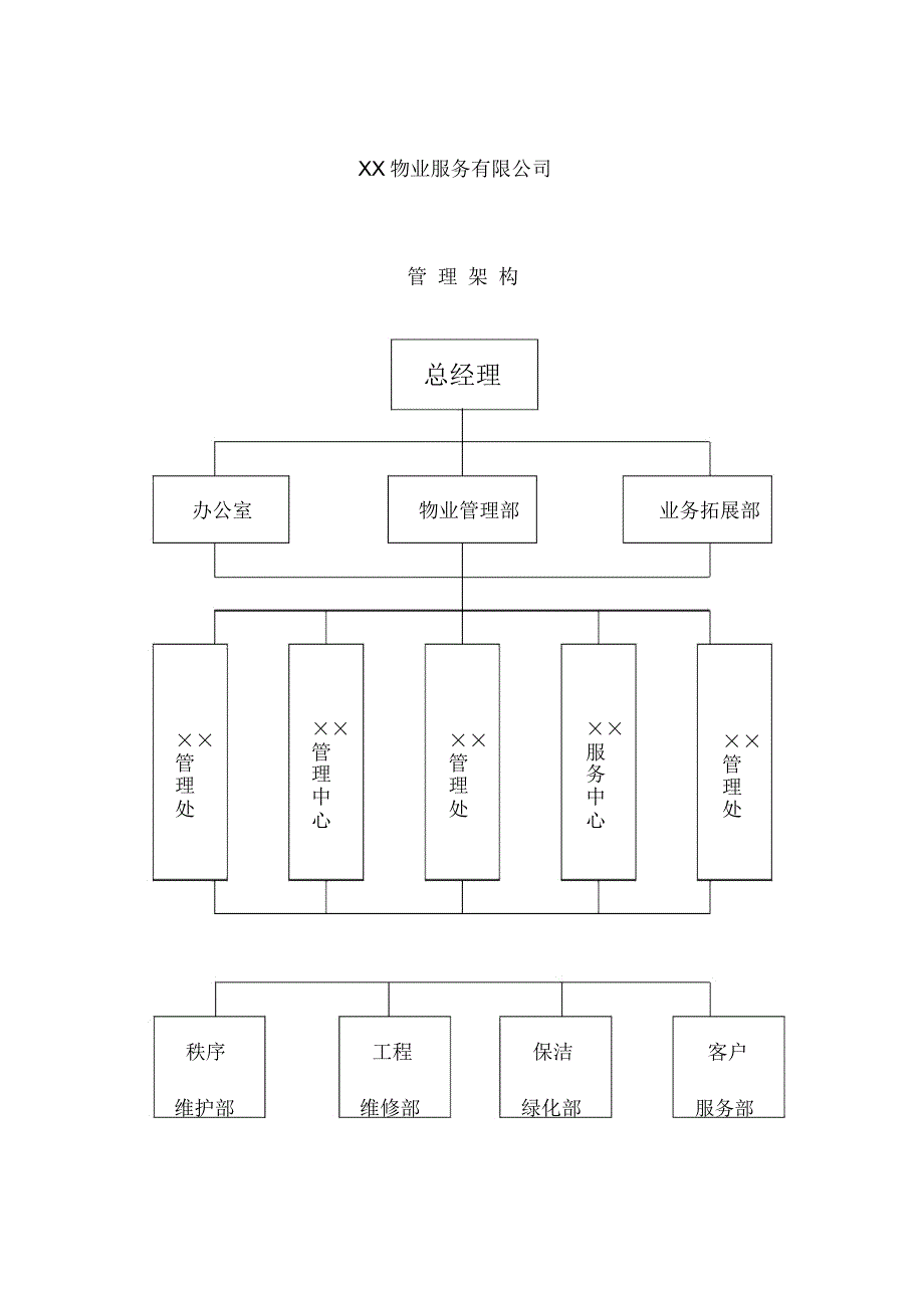 物业管理公司上墙制度全样本_第1页