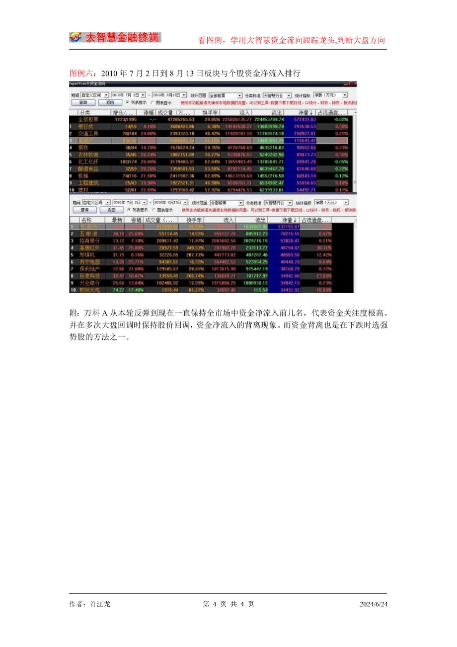 看图例,学用大智慧资金流向跟踪龙头.doc_第4页