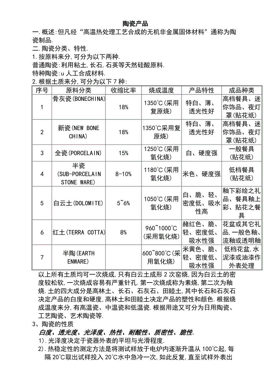 陶瓷检验实用标准_第1页