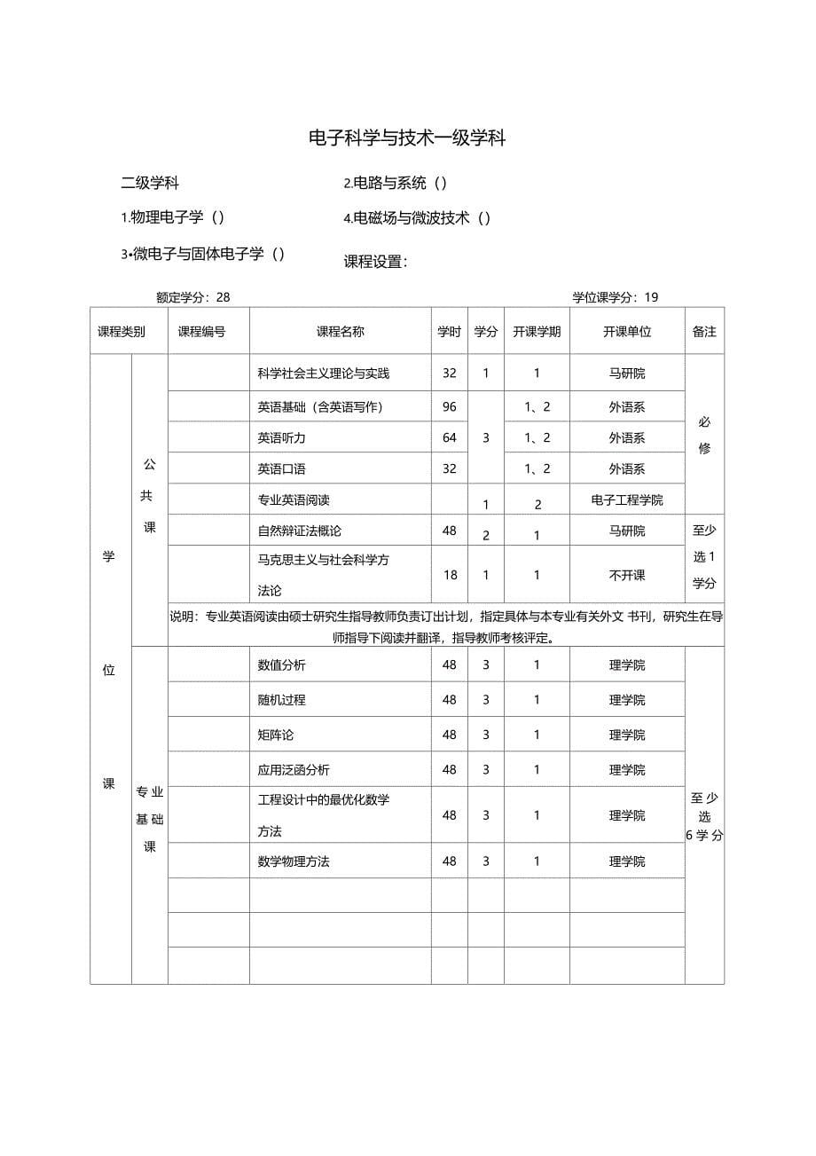 电子科学与技术学科工学硕士研究生培养方案_第5页