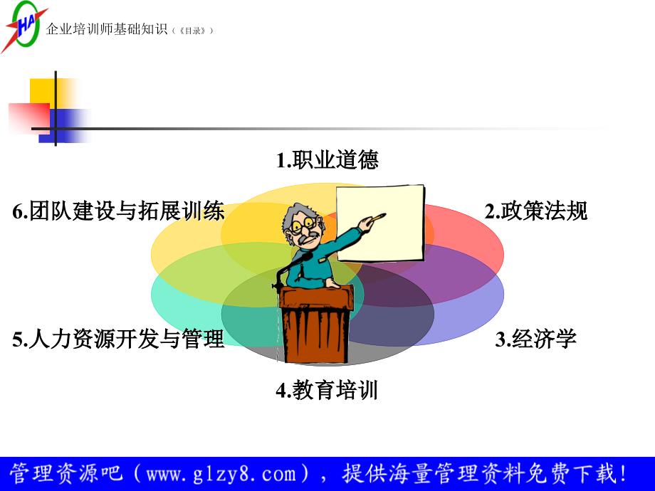 国家职业资格培训企业培训师的基础知识_第3页