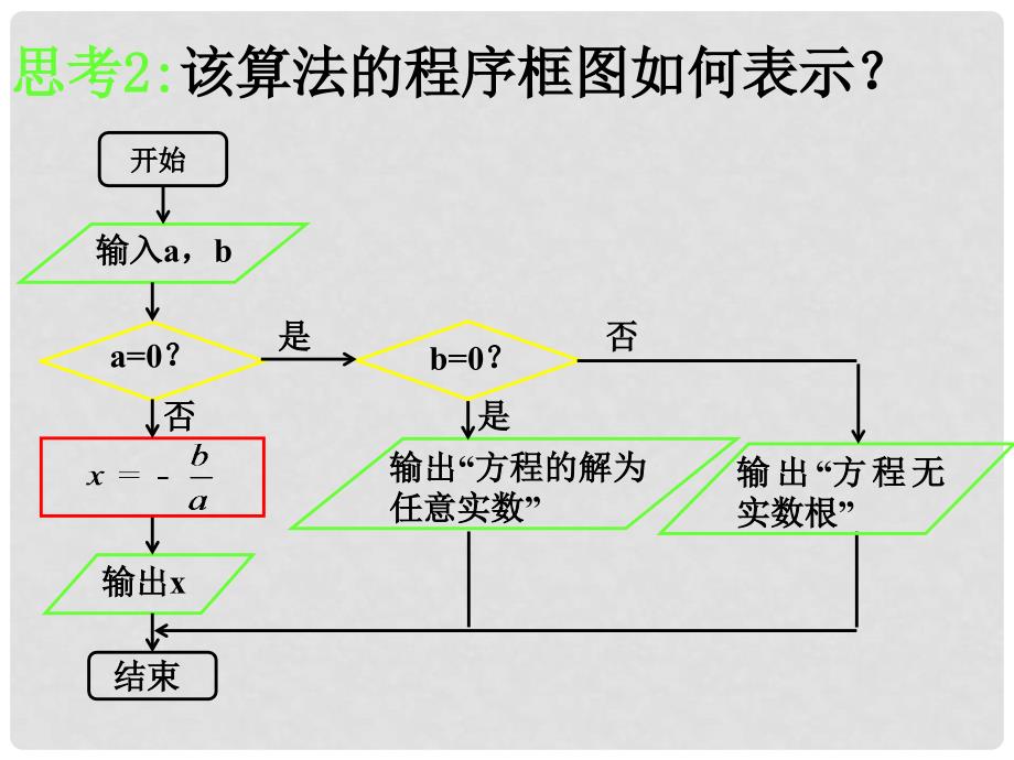 高二数学 程序框图的画法课件_第3页