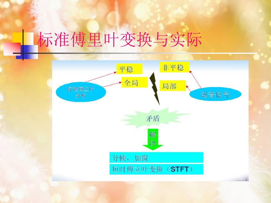 短时距傅里叶变换_第1页